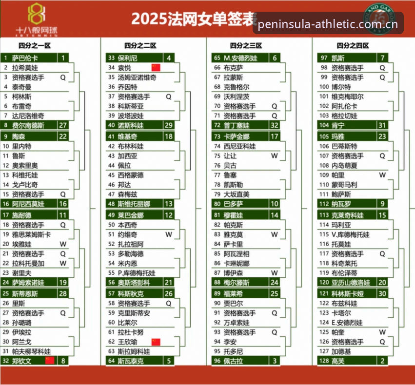 法网女单观赛指南：从郑钦文签表分析到半岛体育平台操作教程